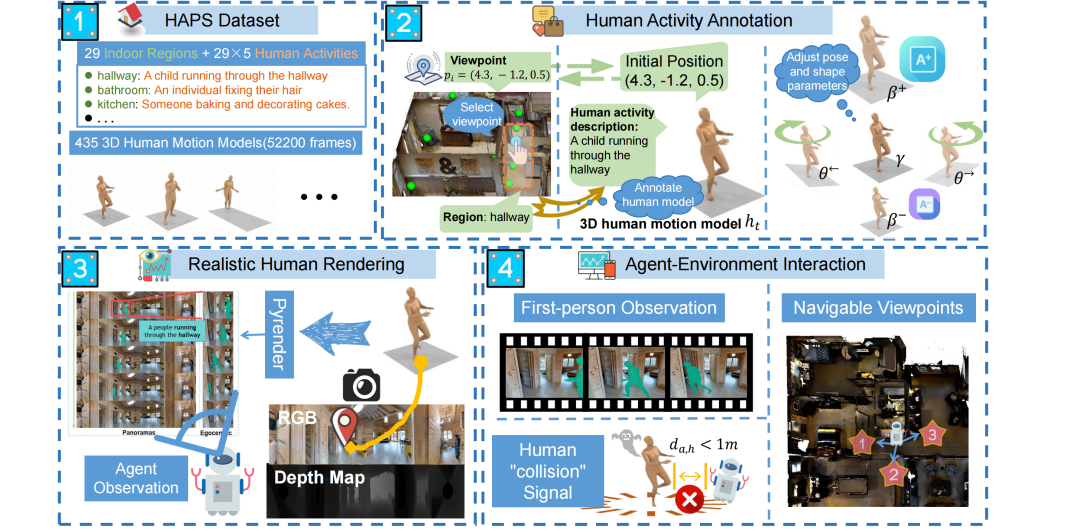 Human-Aware VL Navigation