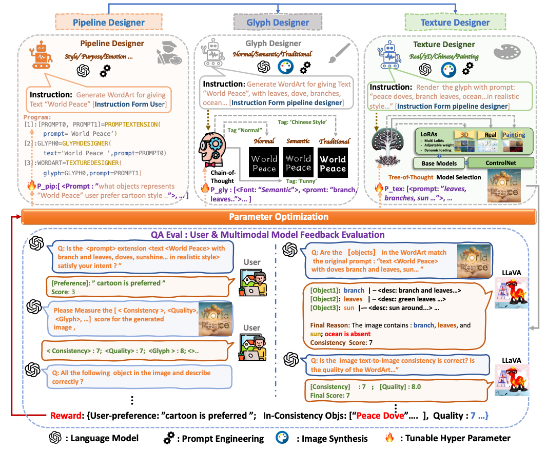 MetaDesigner